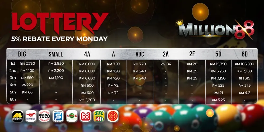 Million88 Casino Lottery Bonus